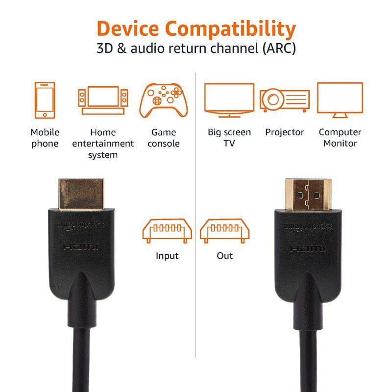 AmazonBasics Flexible Premium HDMI Cable