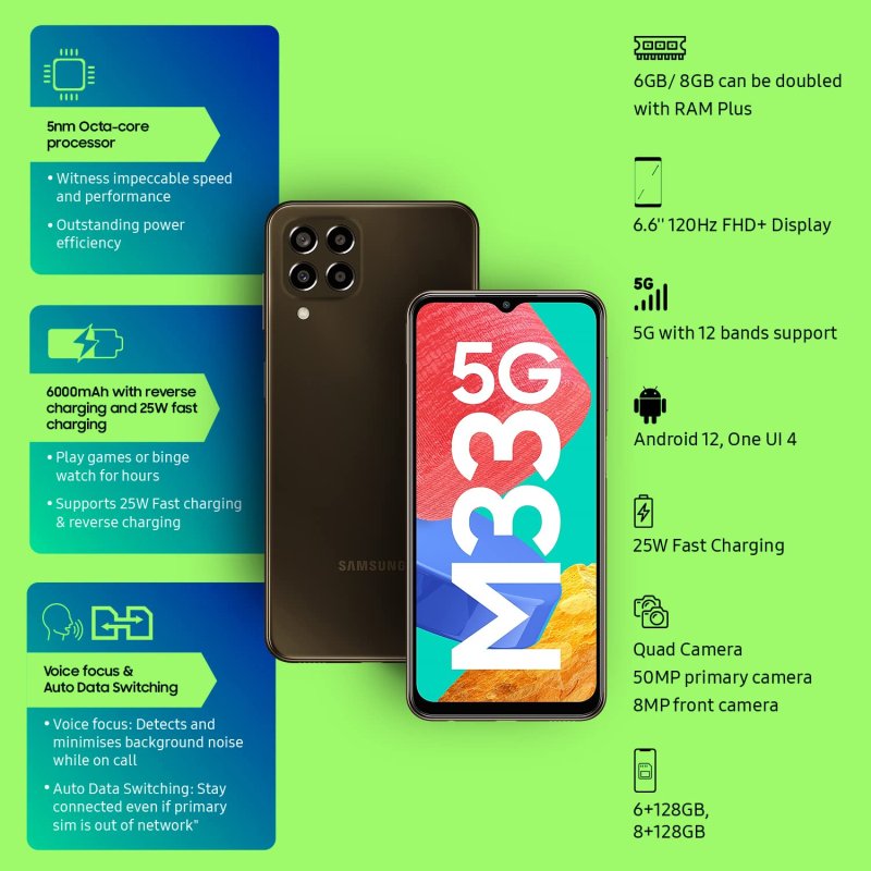 Samsung Galaxy M33 5G