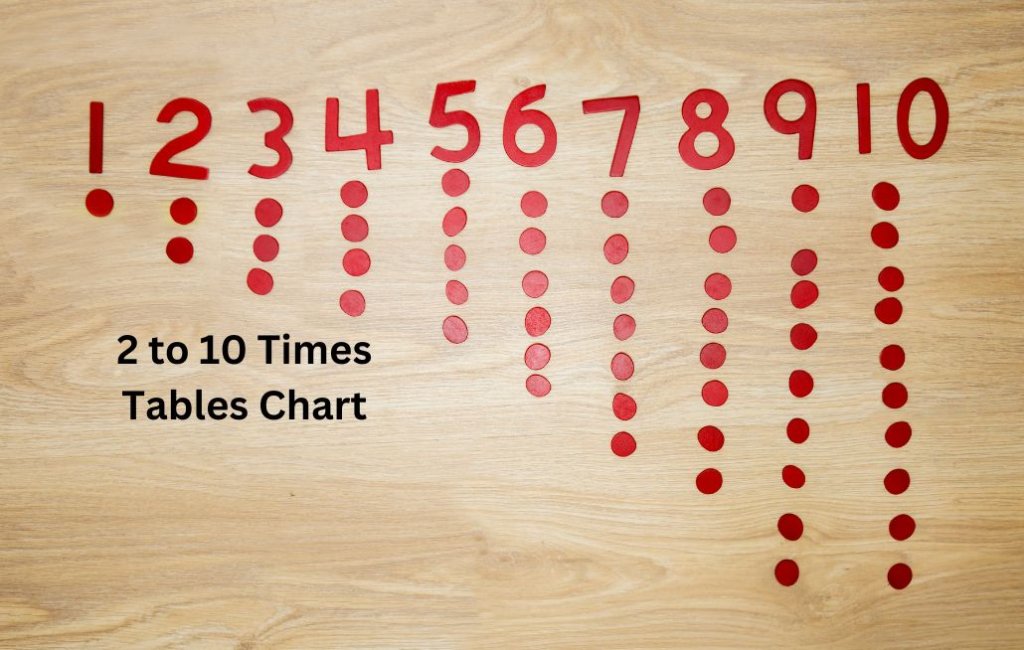 2 to 10 Times Tables Chart